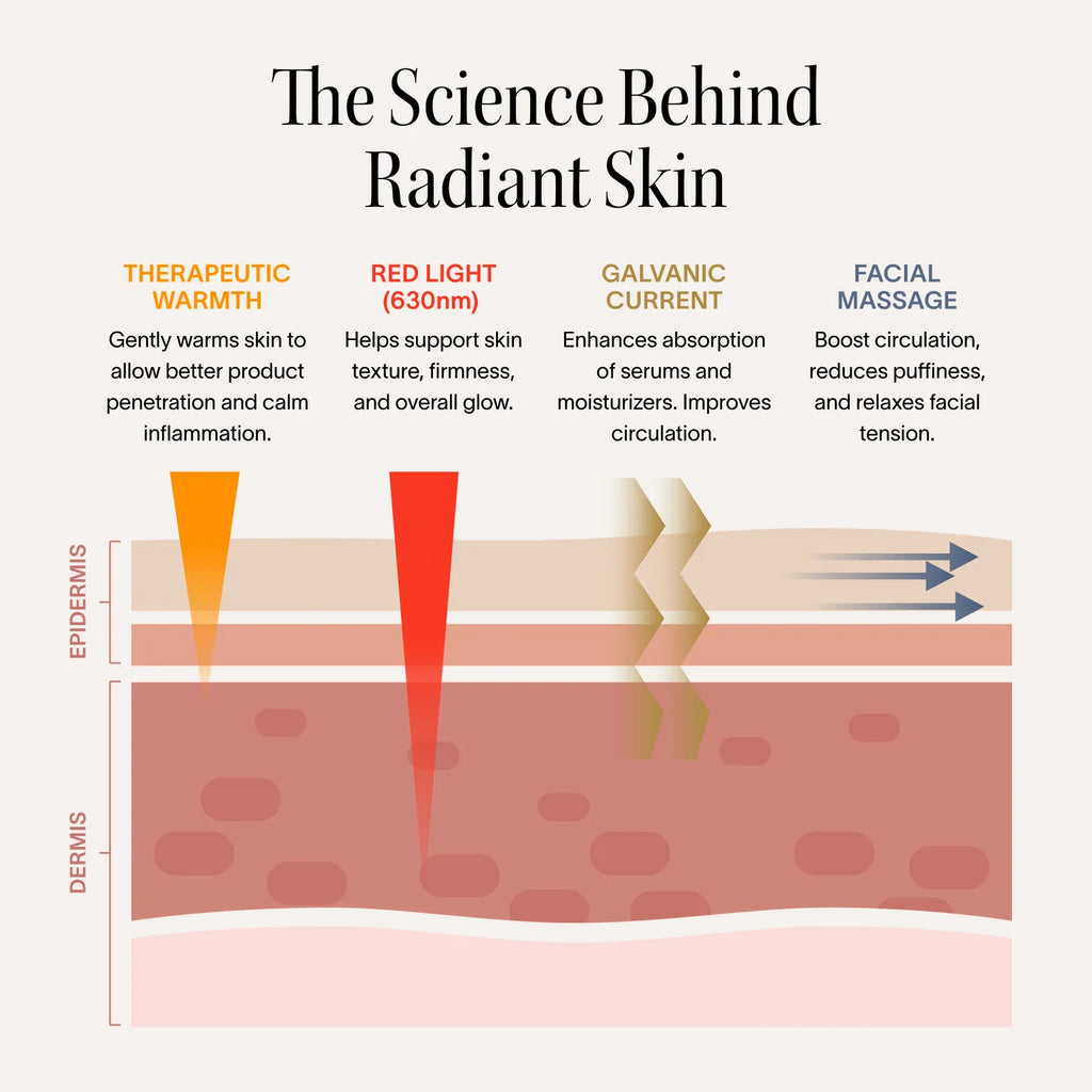 4-In-1 Radiant Renewal® Skincare Wand with Red Light Therapy