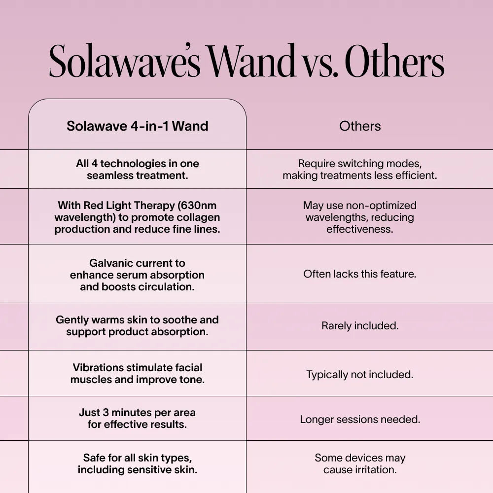 4-In-1 Radiant Renewal® Skincare Wand with Red Light Therapy