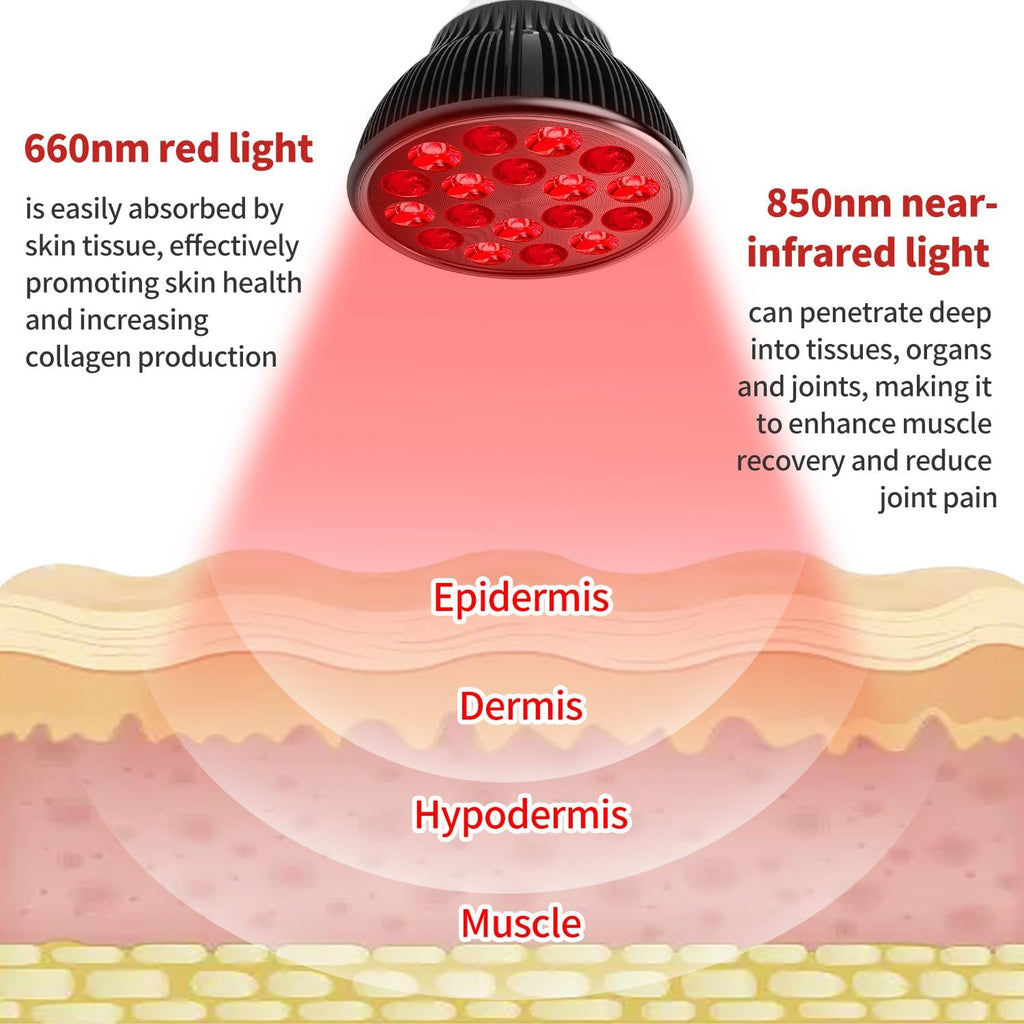 Red Light Therapy Bulb, Red Light Therapy for Body and Face Use, 18 Leds 660Nm Red and 850Nm near Infrared Red Light Therapy Lamp Suitable E26 Socket (Only Bulb)